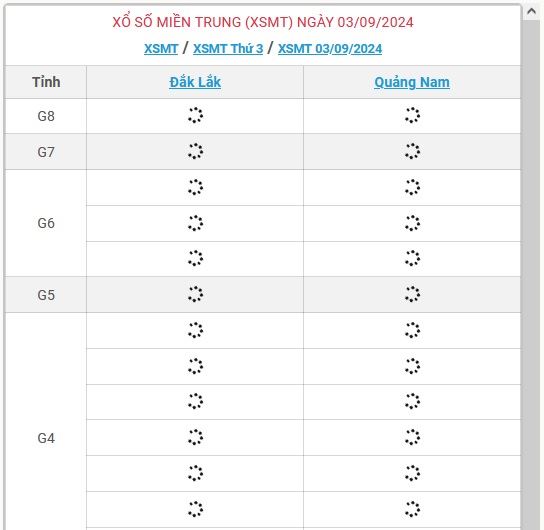 XSMT 3/9 - Kết quả xổ số miền Trung hôm nay 3/9/2024 - KQXSMT ngày 3/9- Ảnh 1.