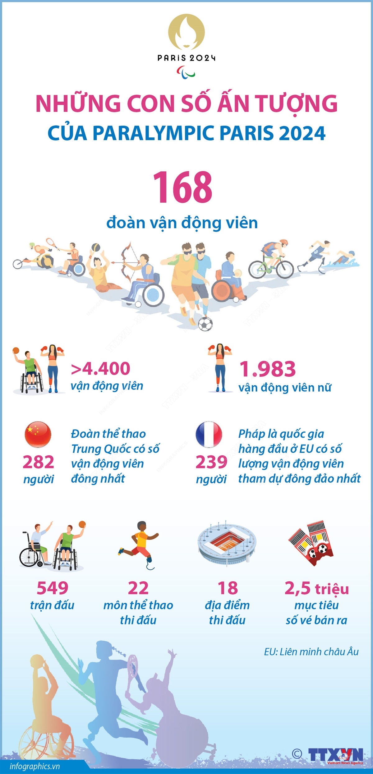 Những con số ấn tượng của Paralympic Paris 2024- Ảnh 1.