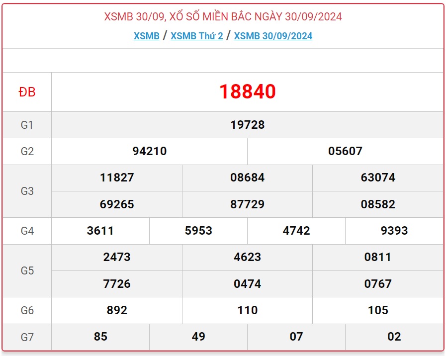 XSMB 14/10 - Kết quả xổ số miền Bắc hôm nay 14/10/2024 - KQXSMB ngày 14/10- Ảnh 15.