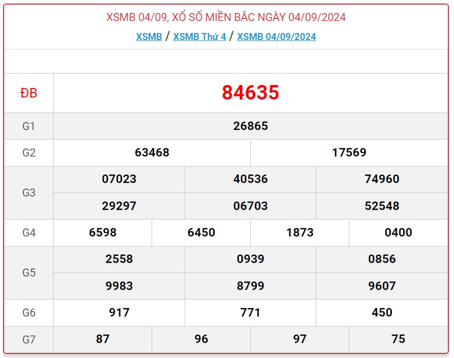 XSMB 6/9 - Kết quả xổ số miền Bắc hôm nay 6/9/2024 - KQXSMB ngày 6/9- Ảnh 3.