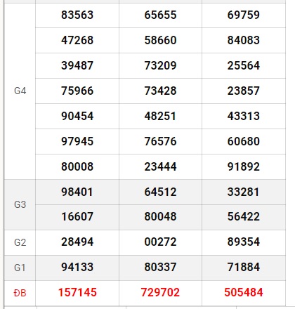 XSMT 4/10 - Kết quả xổ số miền Trung hôm nay 4/10/2024 - KQXSMT ngày 4/10- Ảnh 33.