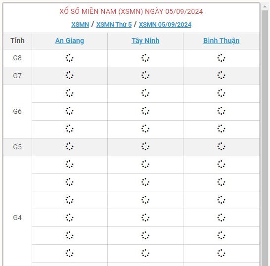 XSMN 5/9 - Kết quả xổ số miền Nam hôm nay 5/9/2024 - KQXSMN ngày 5/9- Ảnh 1.