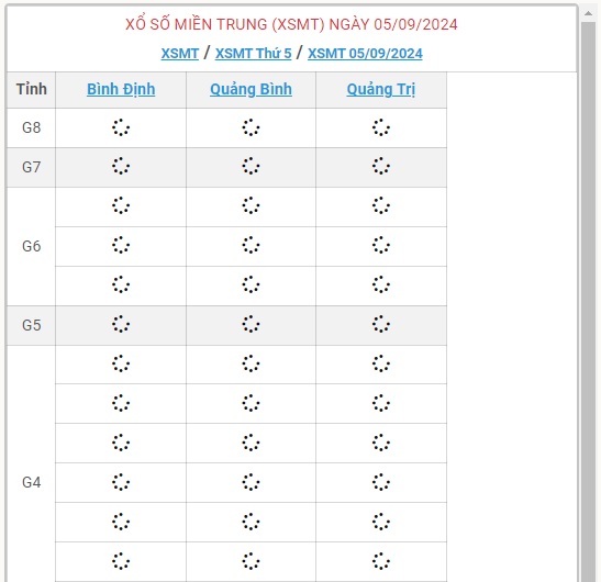 XSMT 5/9 - Kết quả xổ số miền Trung hôm nay 5/9/2024 - KQXSMT ngày 5/9- Ảnh 1.