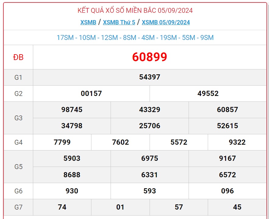 XSMB 8/9 - Kết quả xổ số miền Bắc hôm nay 8/9/2024 - KQXSMB ngày 8/9- Ảnh 4.