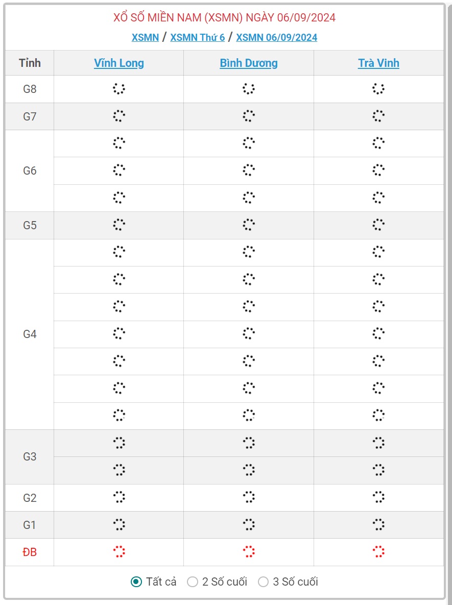 XSMN 6/9 - Kết quả xổ số miền Nam hôm nay 6/9/2024 - KQXSMN ngày 6/9- Ảnh 1.