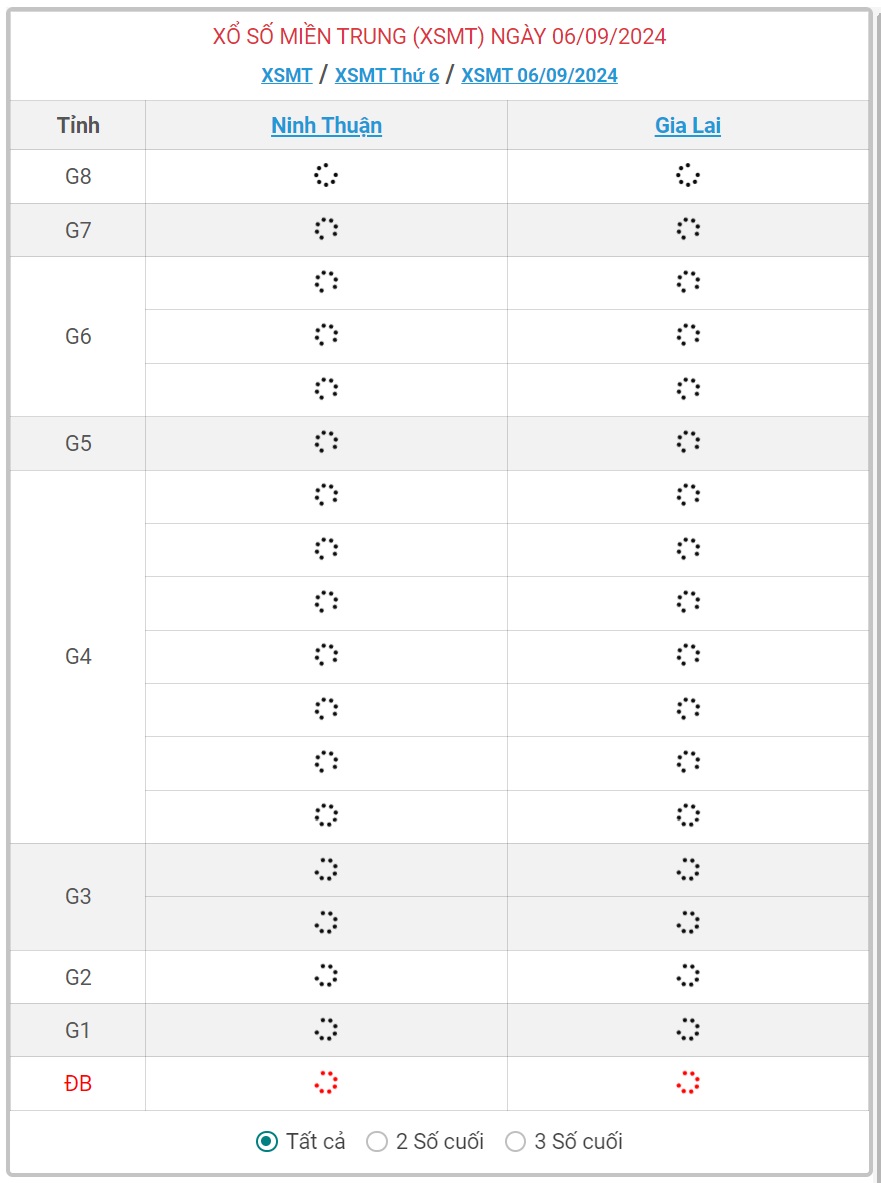 XSMT 6/9 - Kết quả xổ số miền Trung hôm nay 6/9/2024 - KQXSMT ngày 6/9- Ảnh 1.