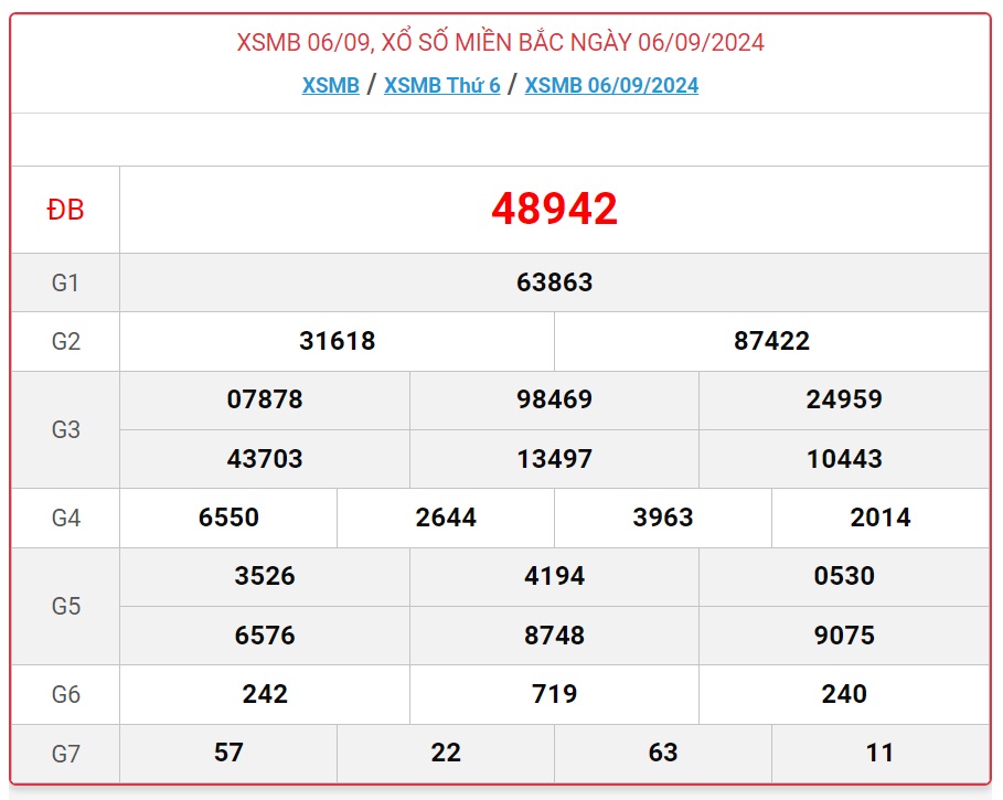 XSMB 16/10 - Kết quả xổ số miền Bắc hôm nay 16/10/2024 - KQXSMB ngày 16/10- Ảnh 41.