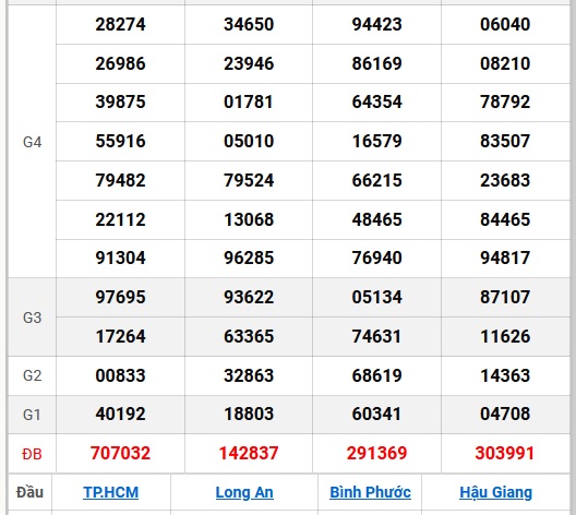 XSMN 9/10 - Kết quả xổ số miền Nam hôm nay 9/10/2024 - KQXSMN ngày 9/10- Ảnh 34.