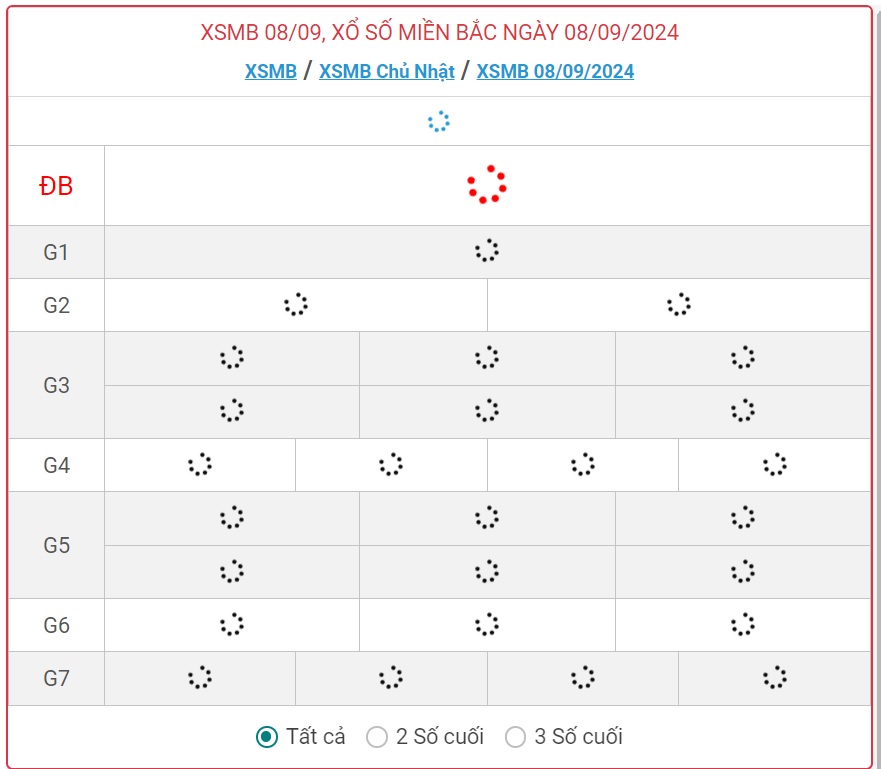 XSMB 8/9 - Kết quả xổ số miền Bắc hôm nay 8/9/2024 - KQXSMB ngày 8/9- Ảnh 1.