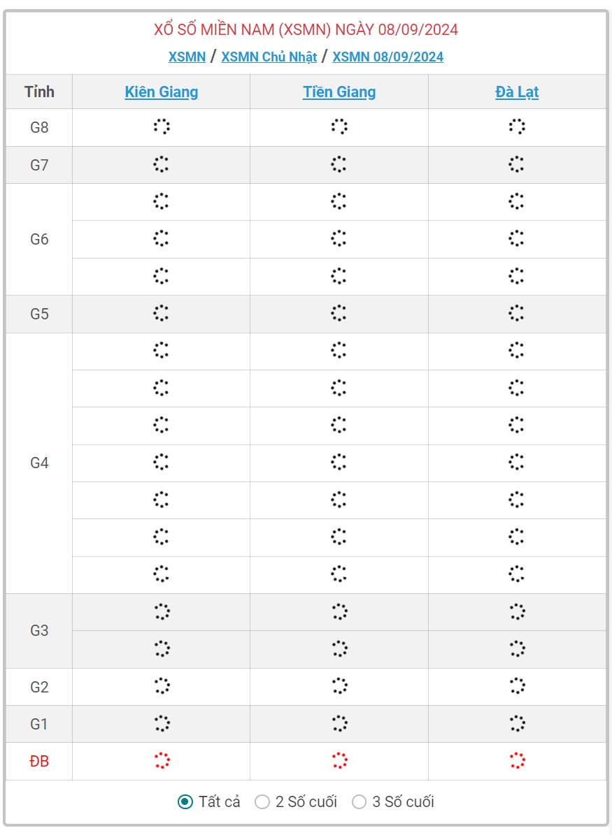 XSMN 8/9 - Kết quả xổ số miền Nam hôm nay 8/9/2024 - KQXSMN ngày 8/9- Ảnh 1.