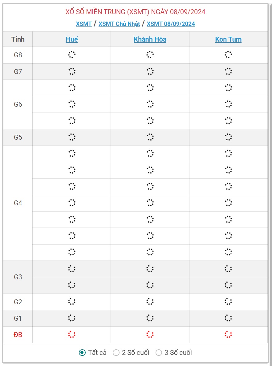 XSMT 8/9 - Kết quả xổ số miền Trung hôm nay 8/9/2024 - KQXSMT ngày 8/9- Ảnh 1.
