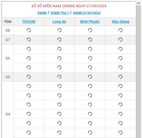 XSMN 7/9 - Kết quả xổ số miền Nam hôm nay 7/9/2024 - KQXSMN ngày 7/9- Ảnh 1.