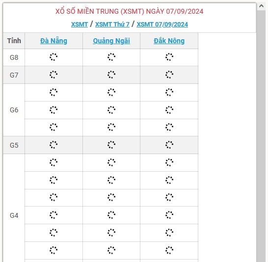 XSMT 7/9 - Kết quả xổ số miền Trung hôm nay 7/9/2024 - KQXSMT ngày 7/9- Ảnh 1.