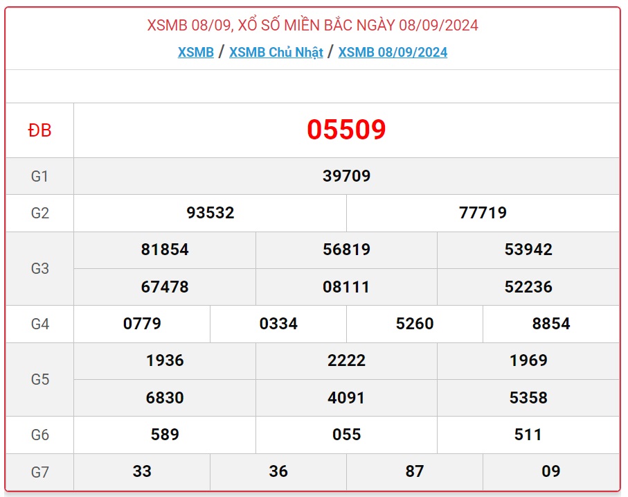 XSMB 18/9 - Kết quả xổ số miền Bắc hôm nay 18/9/2024 - KQXSMB ngày 18/9- Ảnh 11.