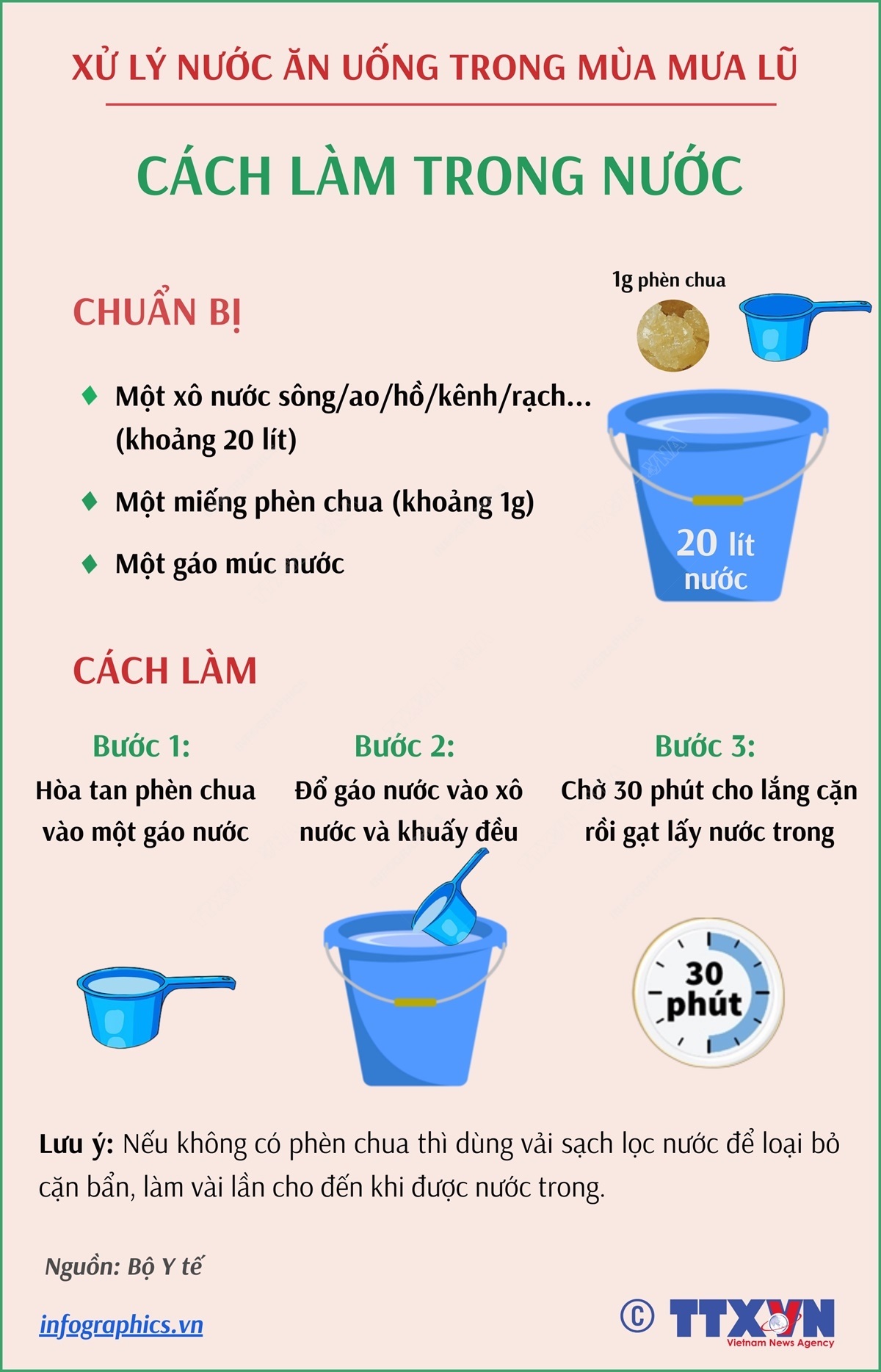 Xử lý nước ăn, uống trong mùa mưa lũ: Cách làm trong nước- Ảnh 1.
