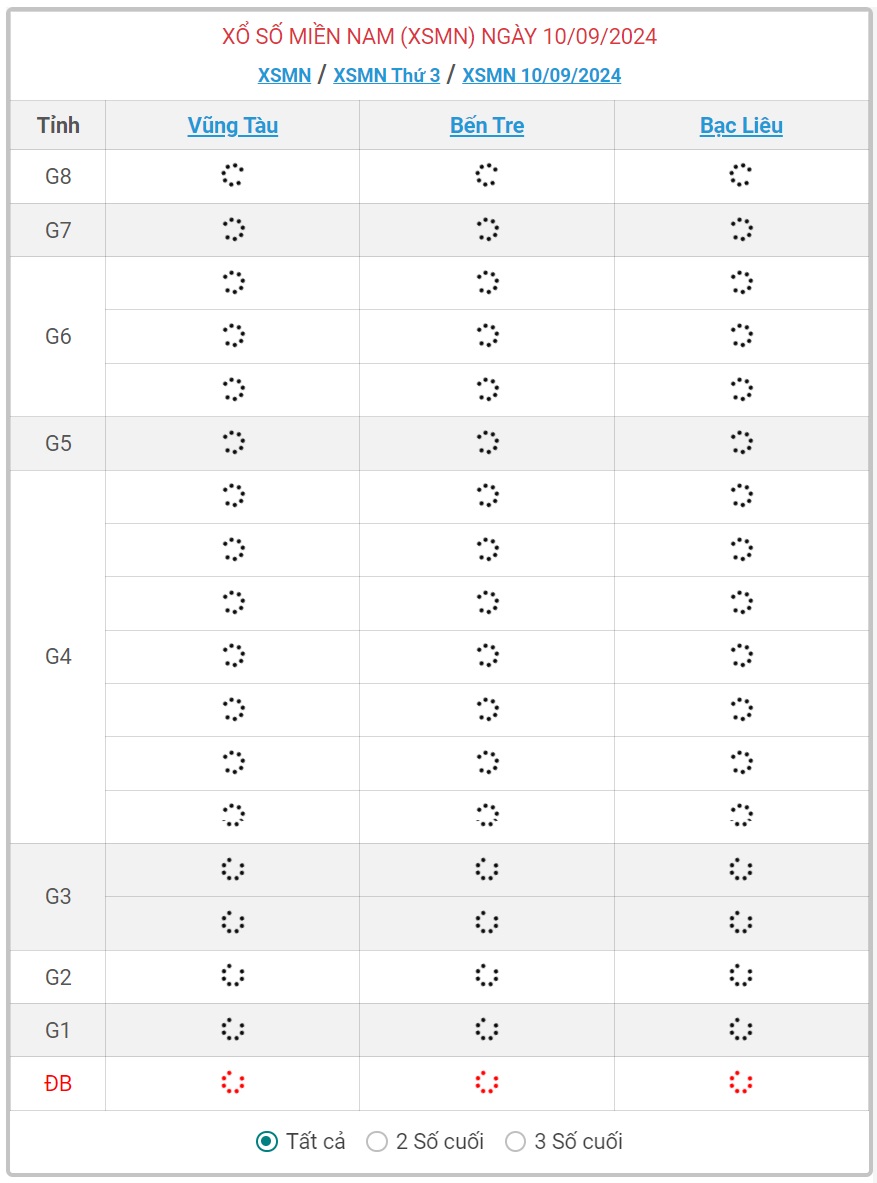 XSMN 10/9 - Kết quả xổ số miền Nam hôm nay 10/9/2024 - KQXSMN ngày 10/9- Ảnh 1.