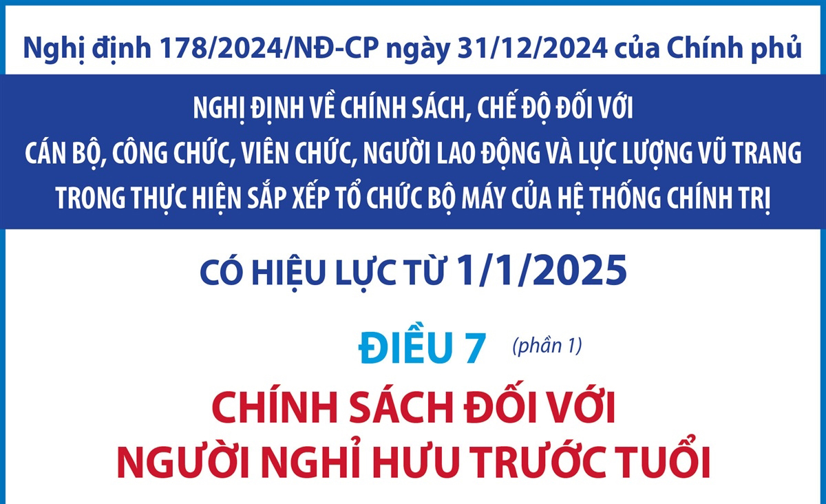Chính sách đối với người nghỉ hưu trước tuổi từ 1/1/2025