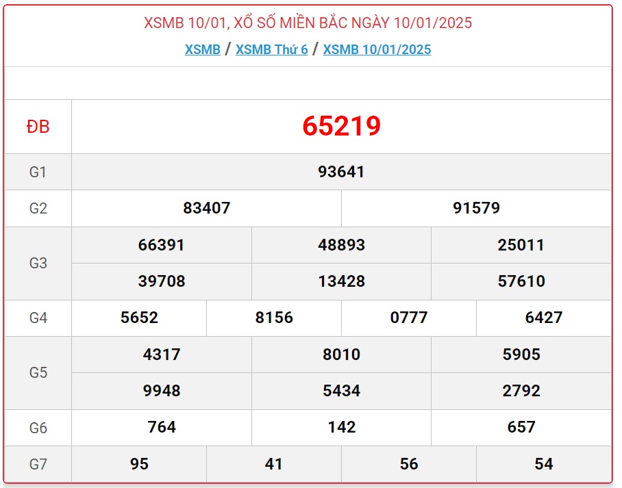 XSMB 11/1 - Kết quả xổ số miền Bắc hôm nay 11/1/2025 - KQXSMB ngày 11/1- Ảnh 2.