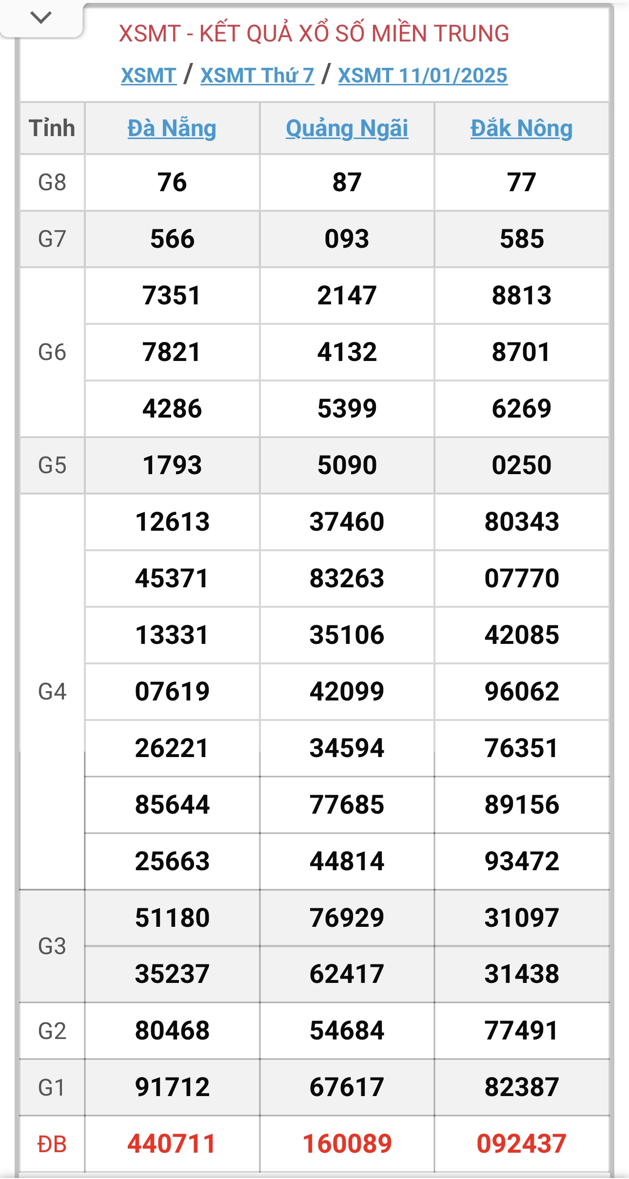 XSMT 6/2 - Kết quả xổ số miền Trung hôm nay 6/2/2025 - KQXSMT ngày 6/2- Ảnh 27.