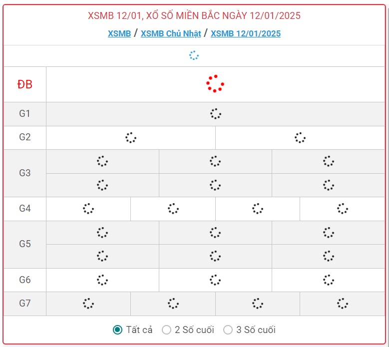 XSMB 12/1 - Kết quả xổ số miền Bắc hôm nay 12/1/2025 - KQXSMB ngày 12/1- Ảnh 1.