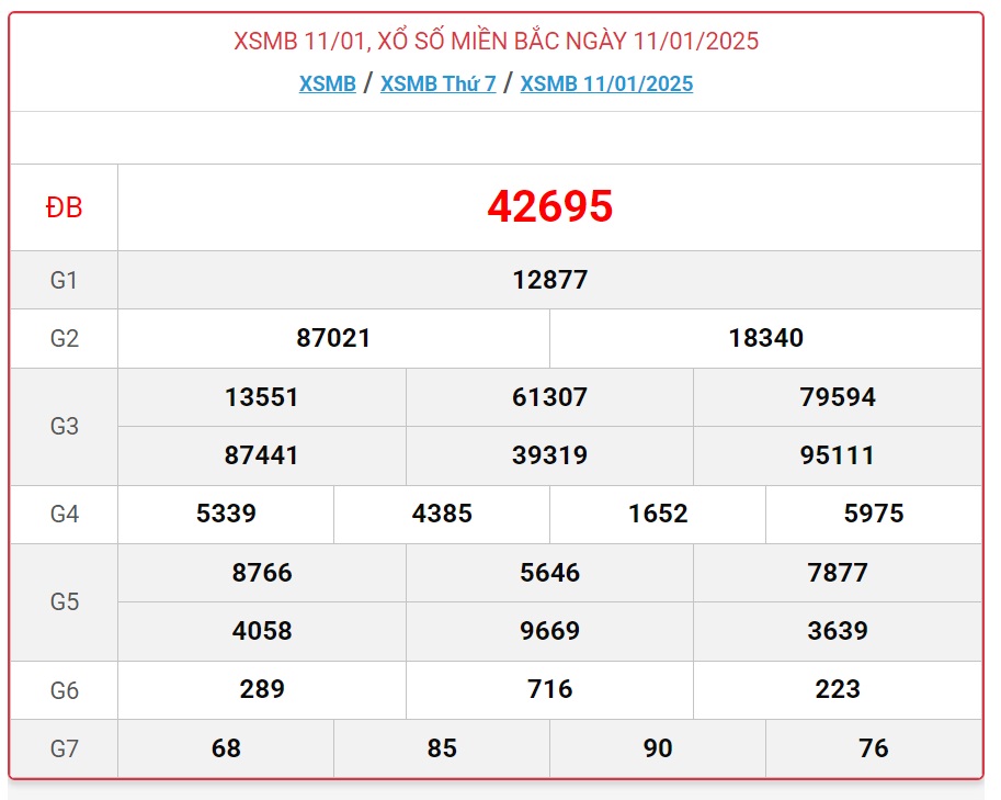 XSMB 12/1 - Kết quả xổ số miền Bắc hôm nay 12/1/2025 - KQXSMB ngày 12/1- Ảnh 2.