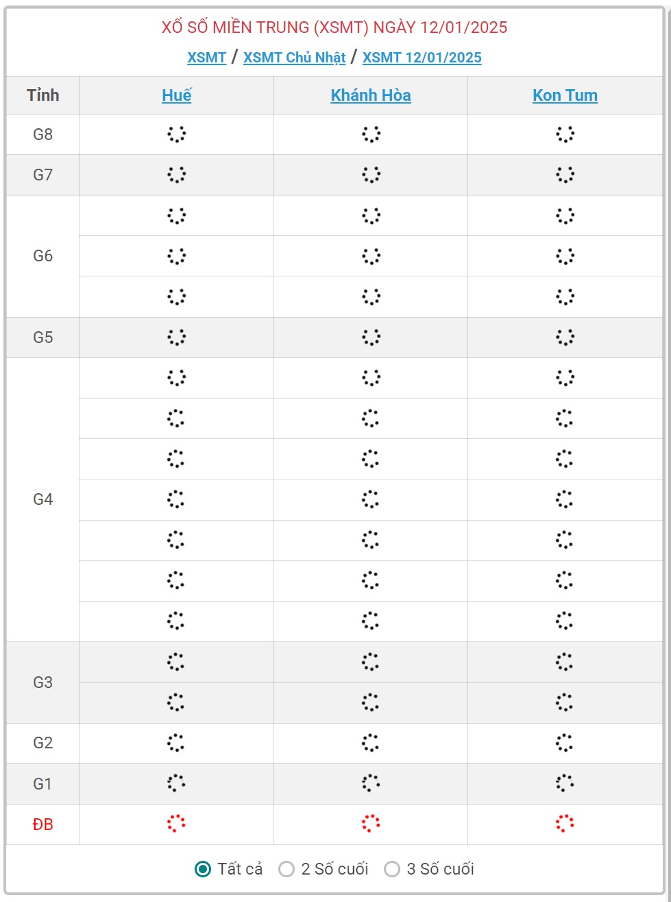 XSMT 12/1 - Kết quả xổ số miền Trung hôm nay 12/1/2025 - KQXSMT ngày 12/1- Ảnh 1.