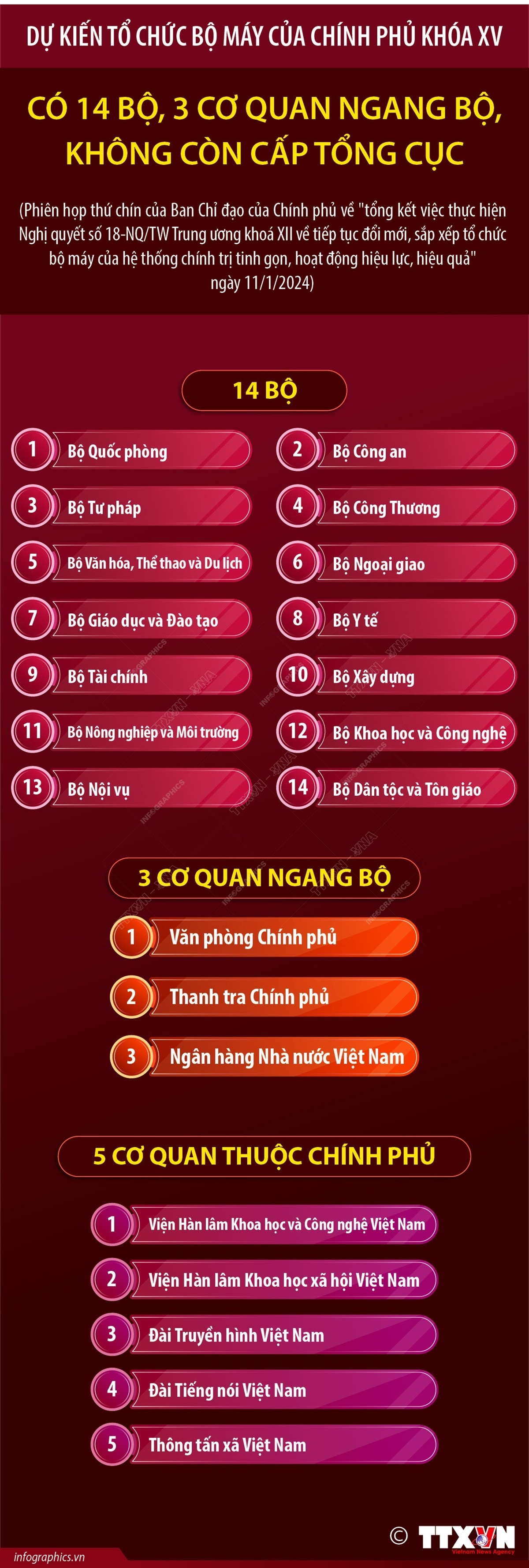 Dự kiến tổ chức bộ máy của Chính phủ khóa XV- Ảnh 1. Dự kiến tổ chức bộ máy của Chính phủ khóa XV- Ảnh 1.
