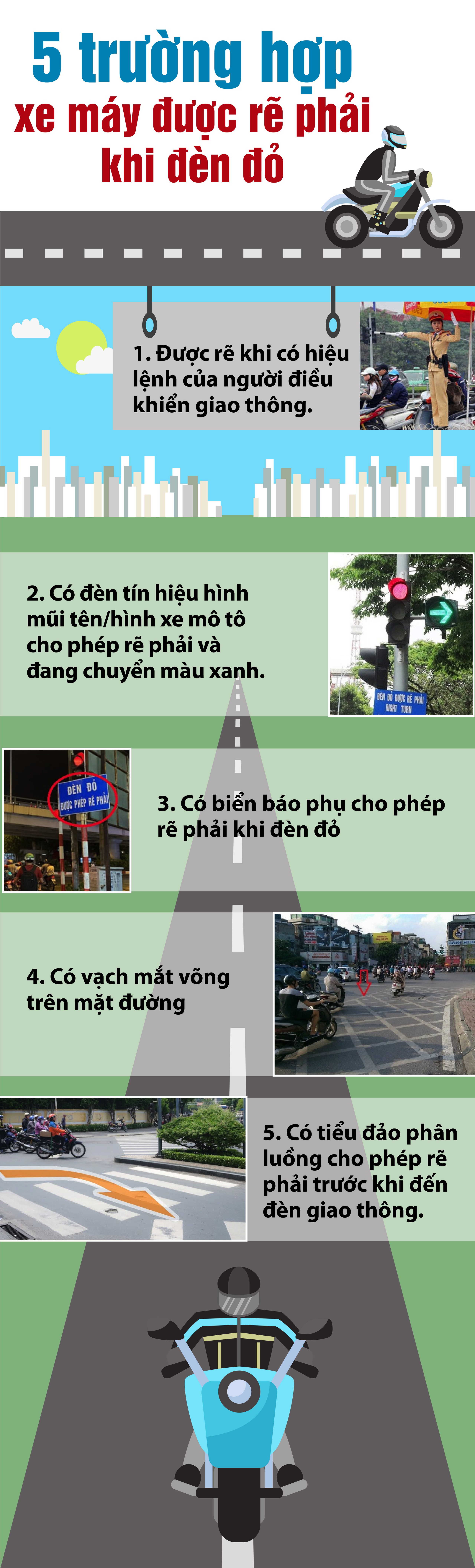 5 trường hợp xe máy được rẽ phải khi đèn đỏ- Ảnh 1.