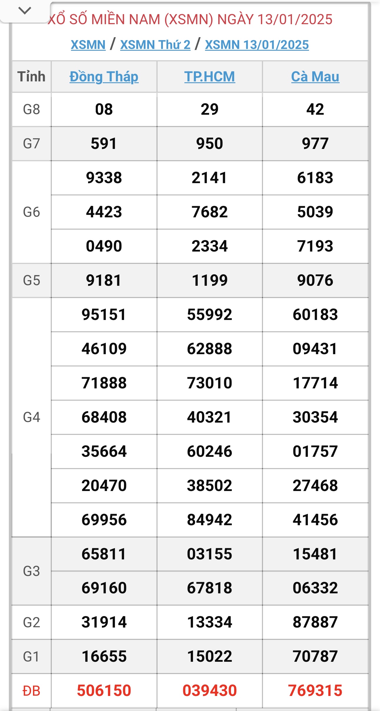 XSMN 10/2 - Kết quả xổ số miền Nam hôm nay 10/2/2025 - KQXSMN ngày 10/2- Ảnh 29.