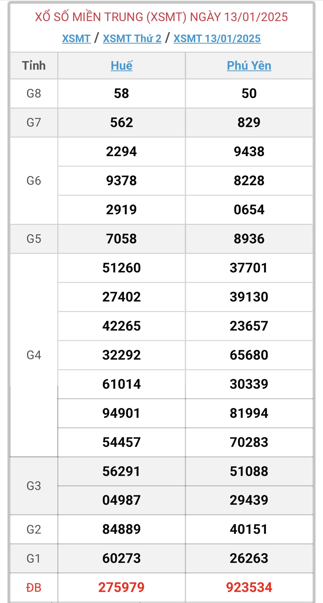 XSMT 6/2 - Kết quả xổ số miền Trung hôm nay 6/2/2025 - KQXSMT ngày 6/2- Ảnh 25.