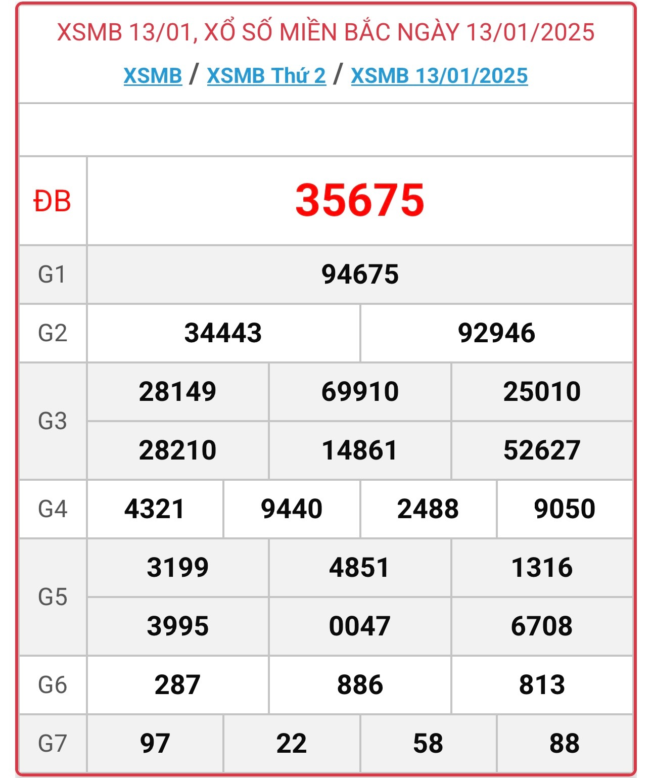 XSMB 14/1 - Kết quả xổ số miền Bắc hôm nay 14/1/2025 - KQXSMB ngày 14/1- Ảnh 3.