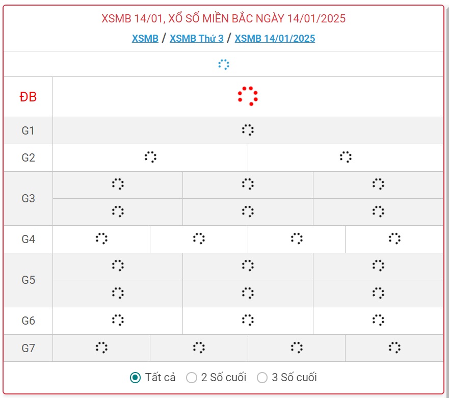 XSMB 14/1 - Kết quả xổ số miền Bắc hôm nay 14/1/2025 - KQXSMB ngày 14/1- Ảnh 2.