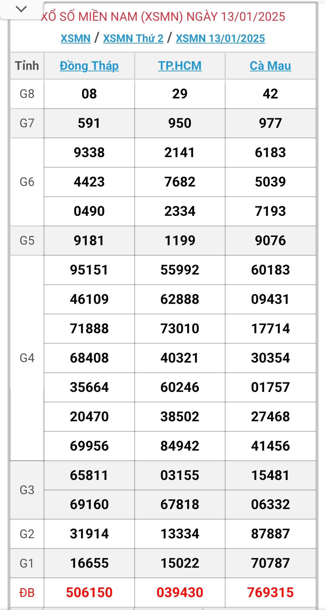 XSMN 14/1 - Kết quả xổ số miền Nam hôm nay 14/1/2025 - KQXSMN ngày 14/1- Ảnh 2.