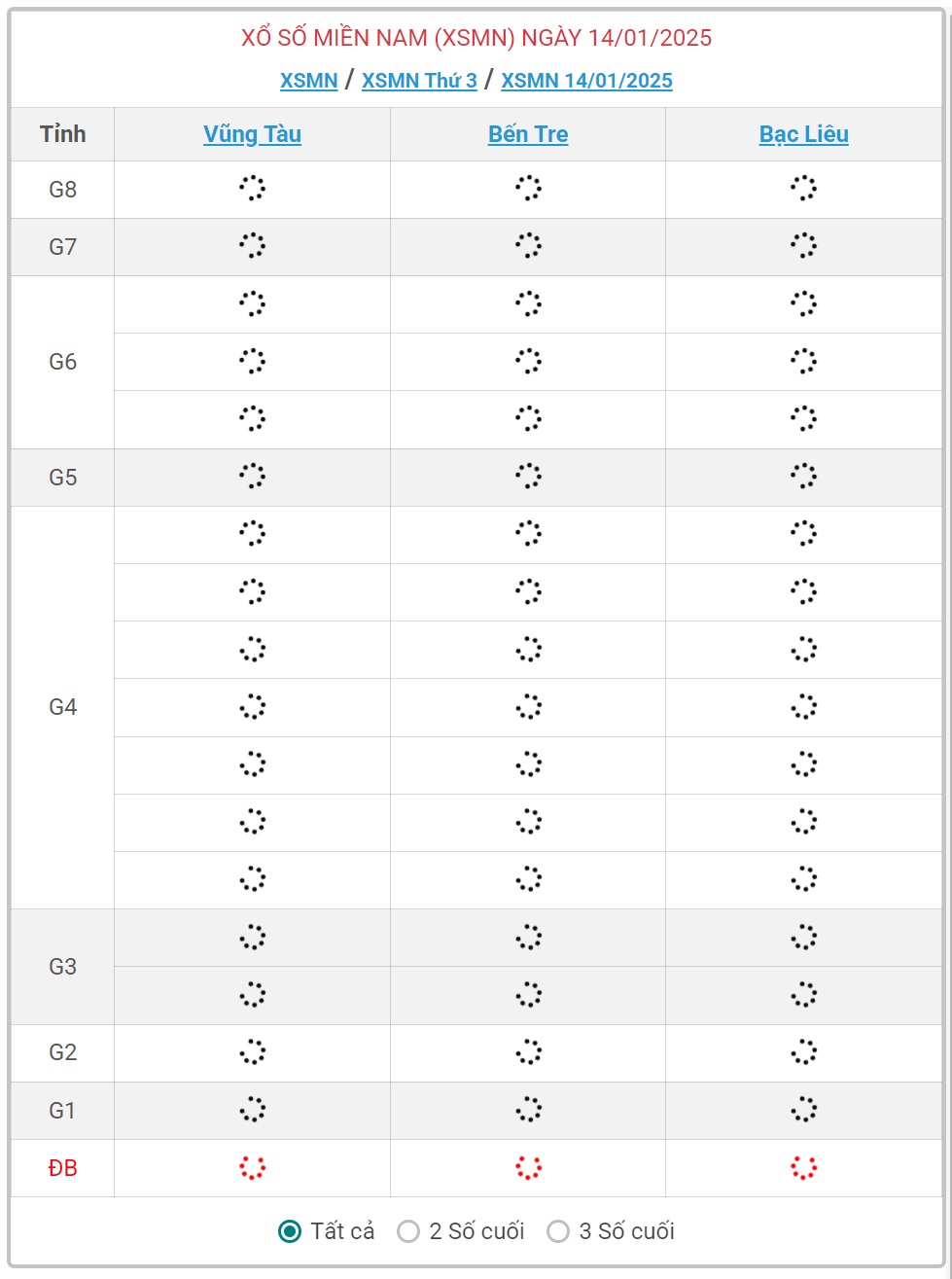 XSMN 14/1 - Kết quả xổ số miền Nam hôm nay 14/1/2025 - KQXSMN ngày 14/1- Ảnh 1.