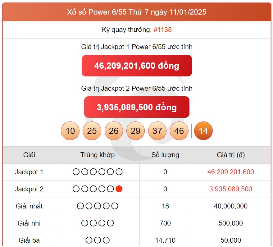 Vietlott 14/1 - Kết quả xổ số Vietlott hôm nay 14/1/2025 - Xổ số Power 6/55 ngày 14/1- Ảnh 2.