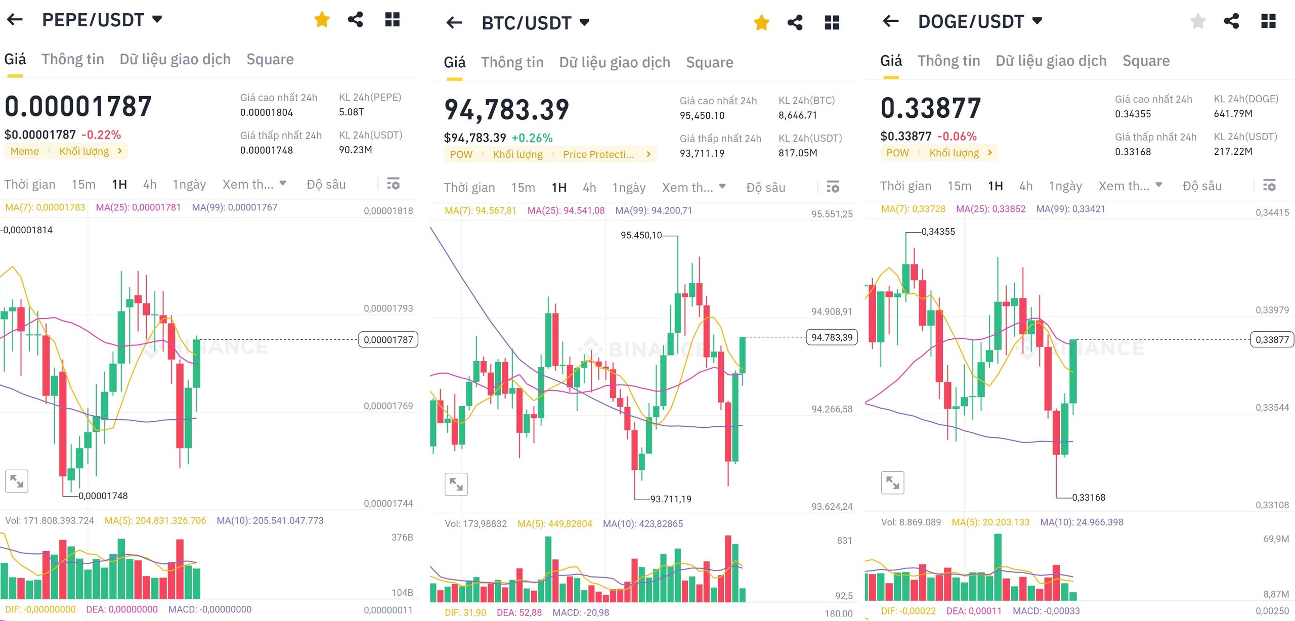 Bitcoin ngày 13/1 giằng co ở vùng đỉnh sau thông tin Mỹ bán chui lượng lớn