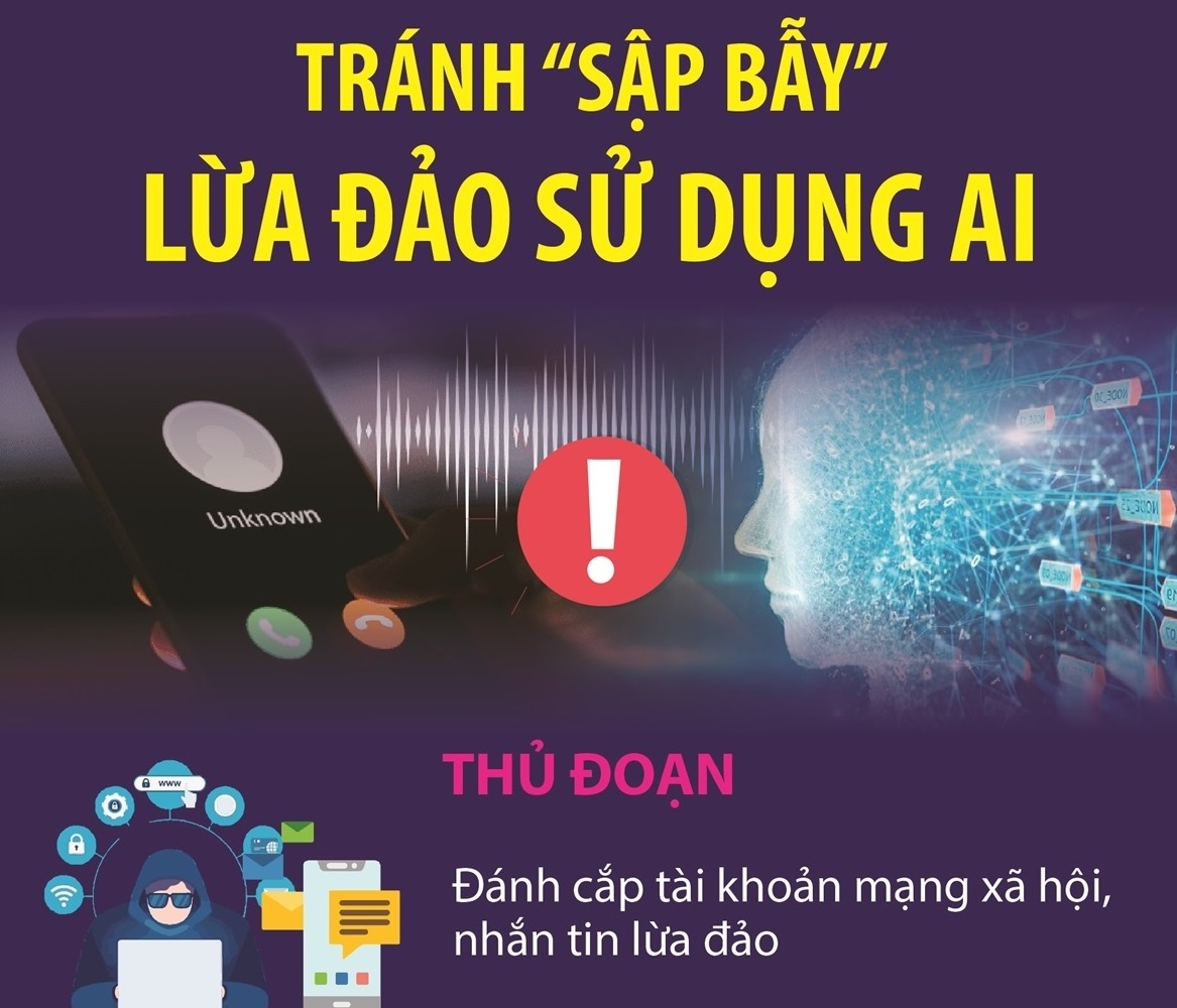 Tránh "sập bẫy" lừa đảo sử dụng AI