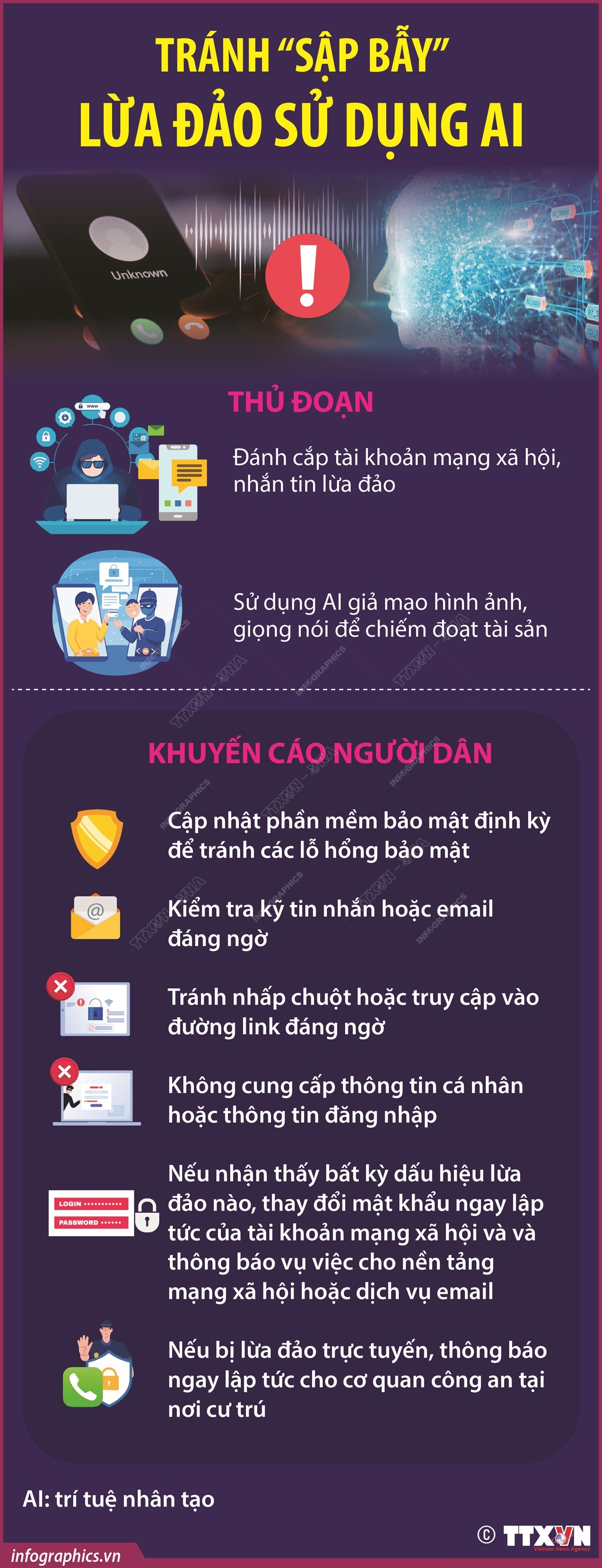 Tránh 'sập bẫy' lừa đảo sử dụng AI- Ảnh 1.