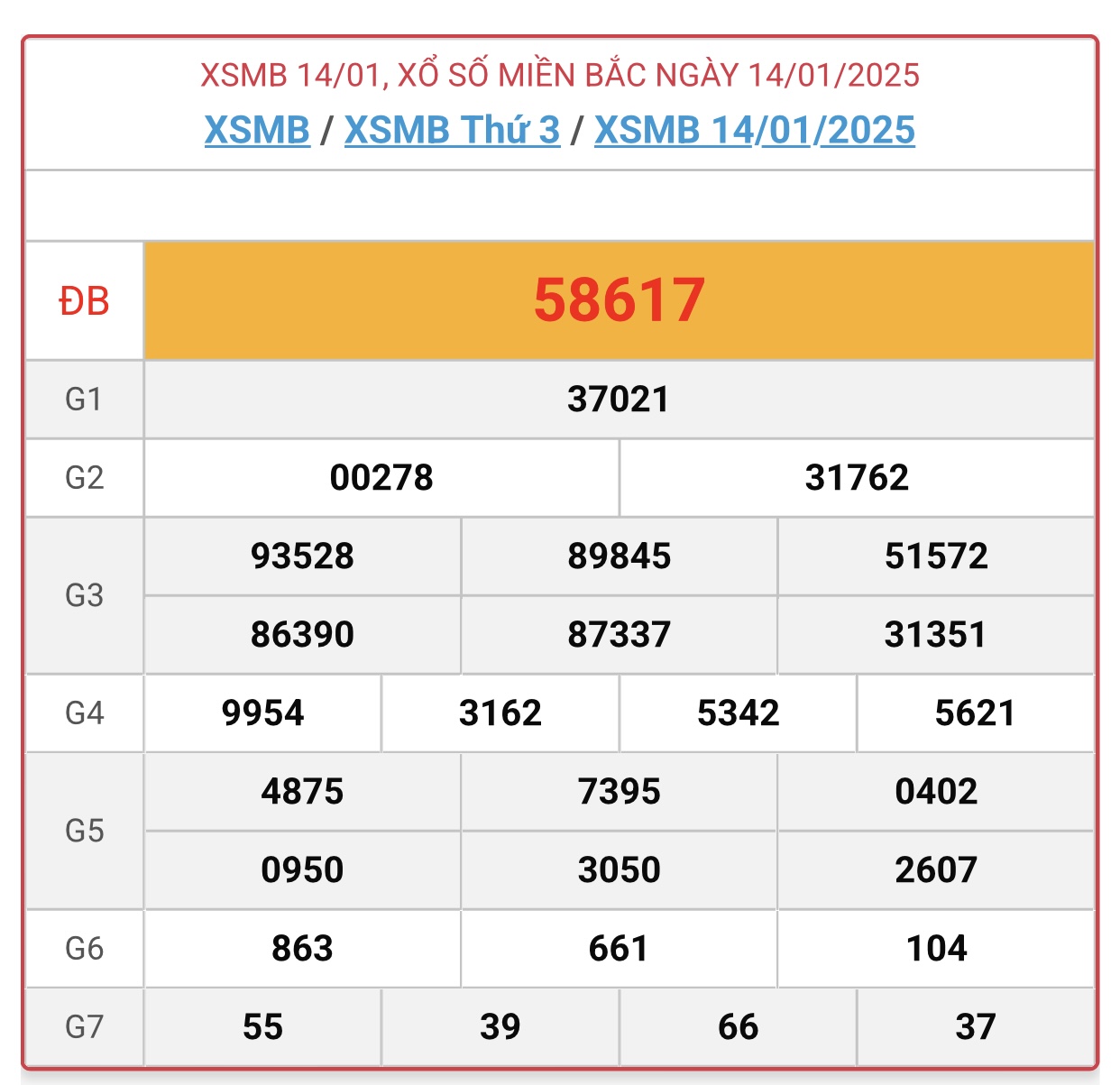 XSMB 14/1 - Kết quả xổ số miền Bắc hôm nay 14/1/2025 - KQXSMB ngày 14/1- Ảnh 1.