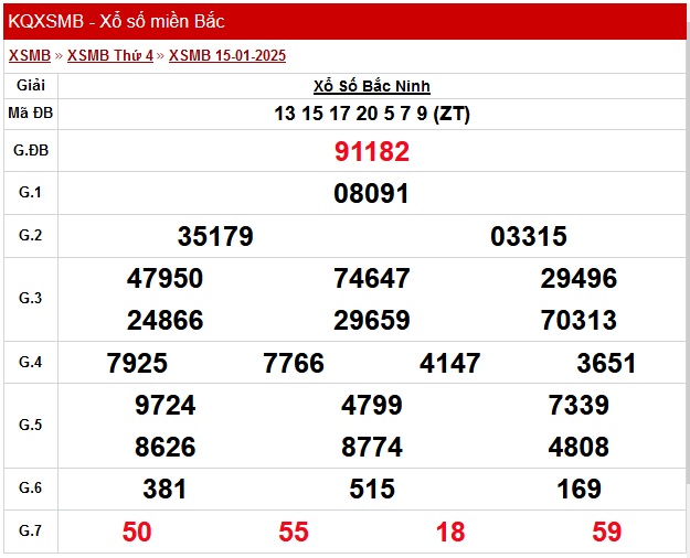 XSMB 15/1 - Kết quả xổ số miền Bắc hôm nay 15/1/2025 - KQXSMB ngày 15/1- Ảnh 1.