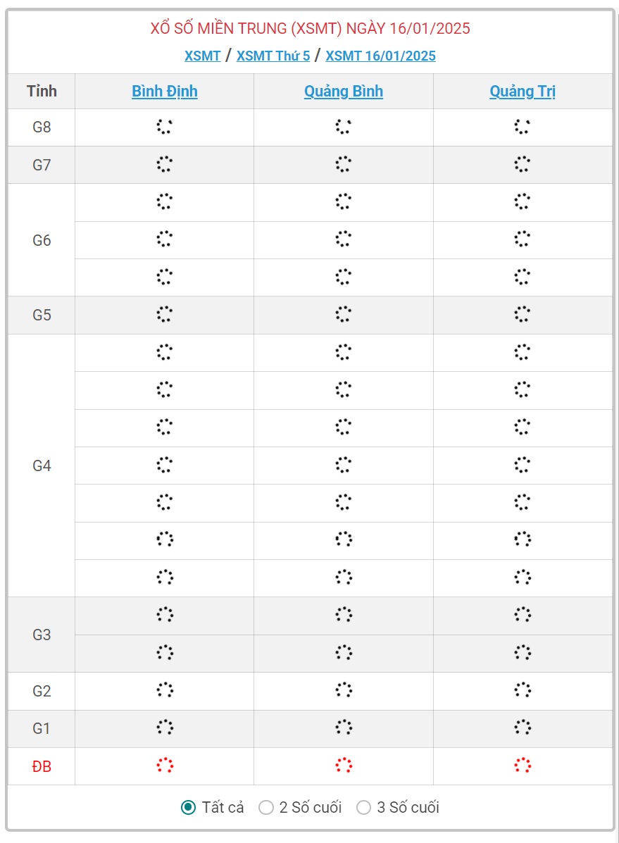 XSMT 16/1 - Kết quả xổ số miền Trung hôm nay 16/1/2025 - KQXSMT ngày 16/1- Ảnh 1.