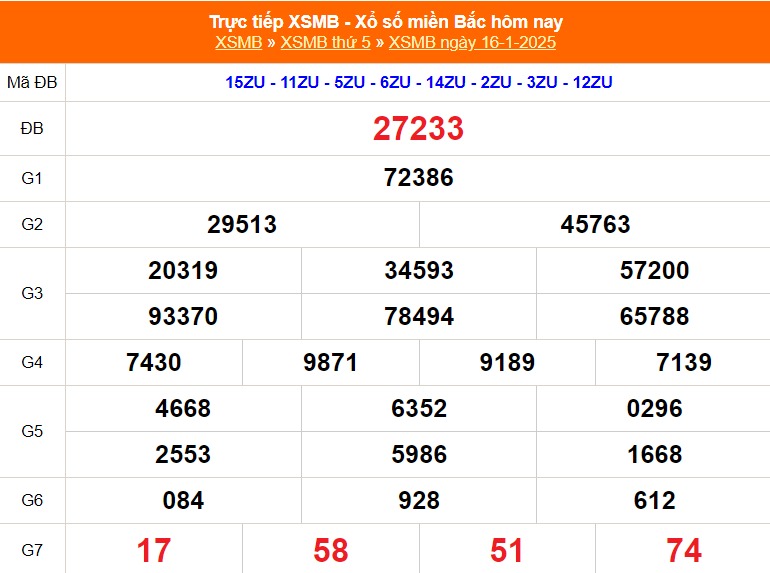 XSMB 16/1 - Kết quả xổ số miền Bắc hôm nay 16/1/2025 - KQXSMB ngày 16/1- Ảnh 1.