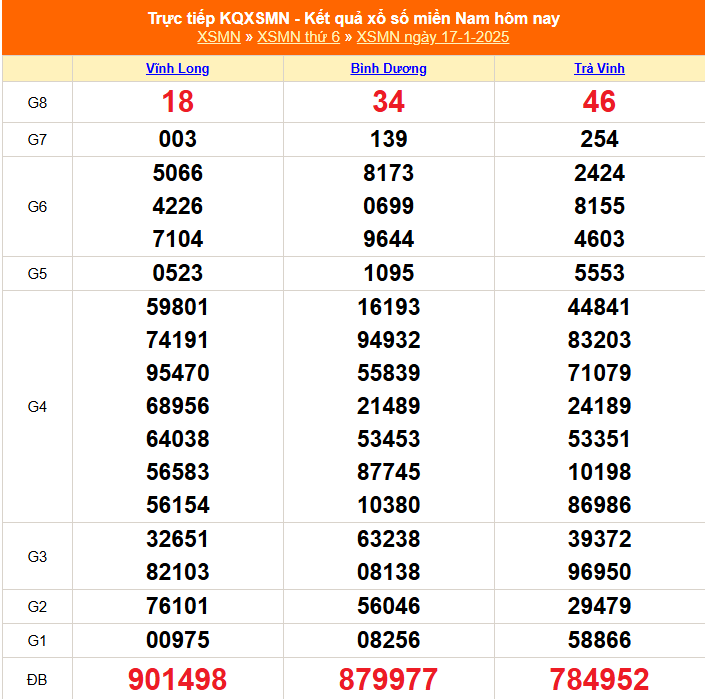 XSMN 10/2 - Kết quả xổ số miền Nam hôm nay 10/2/2025 - KQXSMN ngày 10/2- Ảnh 25.