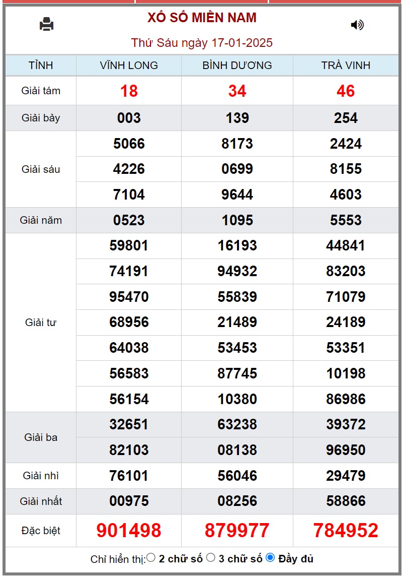 XSMN 18/1 - Kết quả xổ số miền Nam hôm nay 18/1/2025 - KQXSMN ngày 18/1- Ảnh 3.