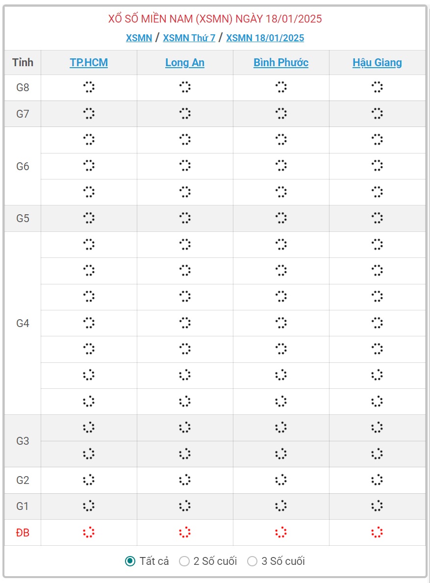 XSMN 18/1 - Kết quả xổ số miền Nam hôm nay 18/1/2025 - KQXSMN ngày 18/1- Ảnh 2.