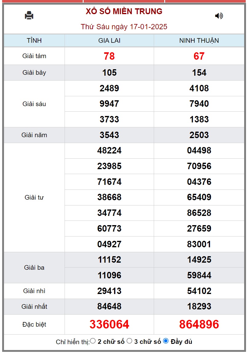 XSMT 18/1 - Kết quả xổ số miền Trung hôm nay 18/1/2025 - KQXSMT ngày 18/1- Ảnh 2.