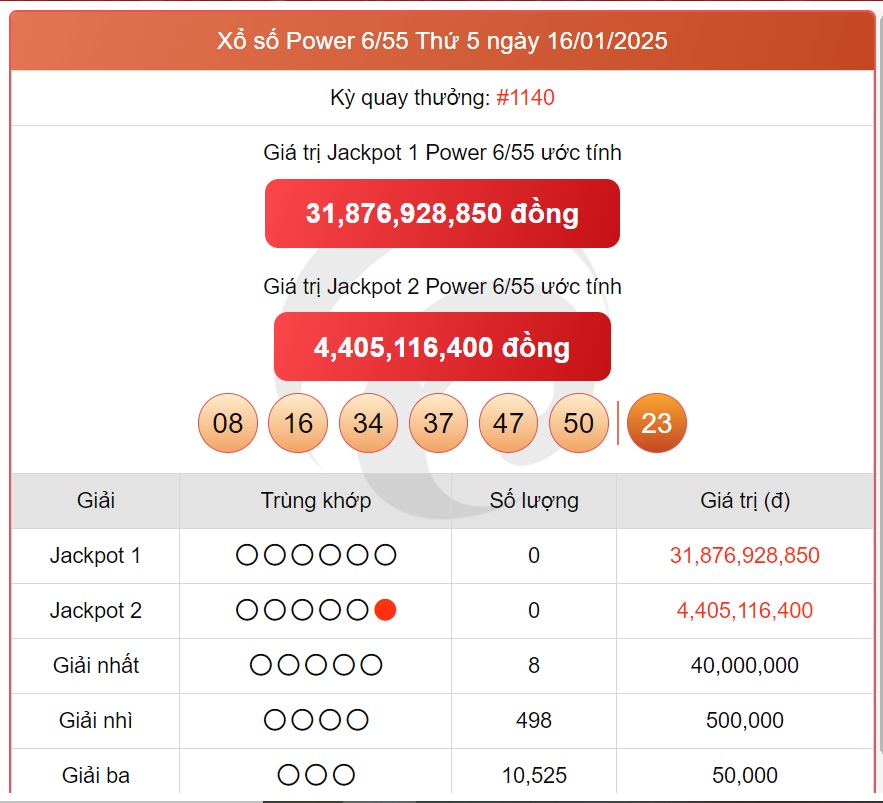 Vietlott 18/1 - Kết quả xổ số Vietlott hôm nay 18/1/2025 - Xổ số Power 6/55 ngày 18/1- Ảnh 2.