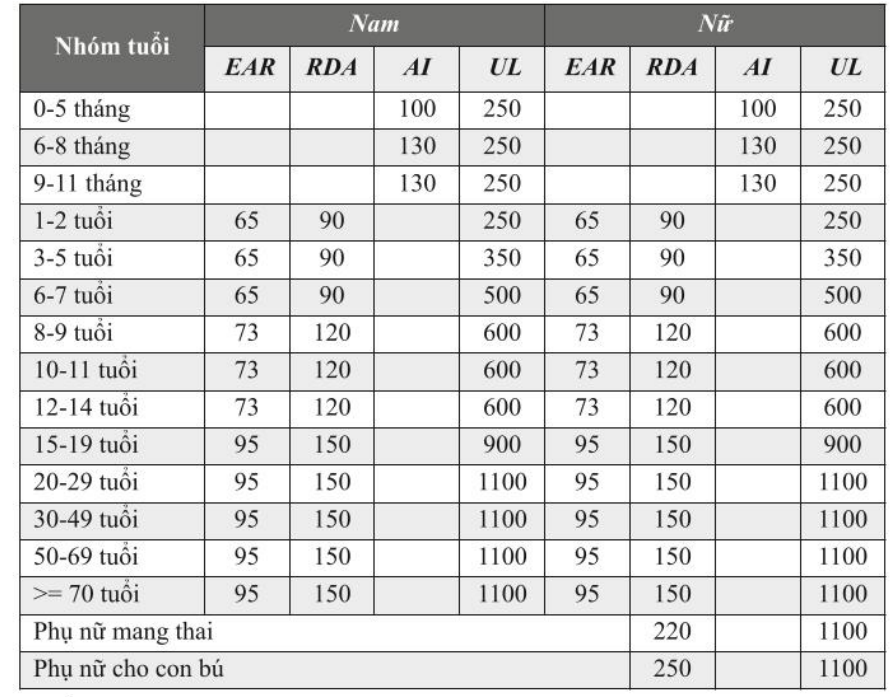 Dấu hiệu tiềm ẩn cảnh báo thiếu iốt, bổ sung bằng cách nào?- Ảnh 2.