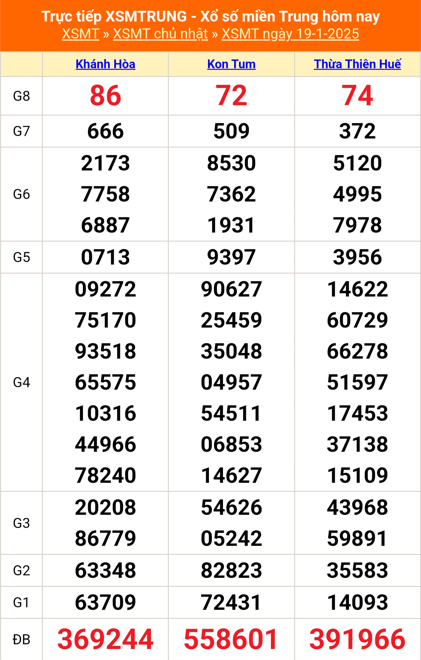 XSMT 6/2 - Kết quả xổ số miền Trung hôm nay 6/2/2025 - KQXSMT ngày 6/2- Ảnh 19.