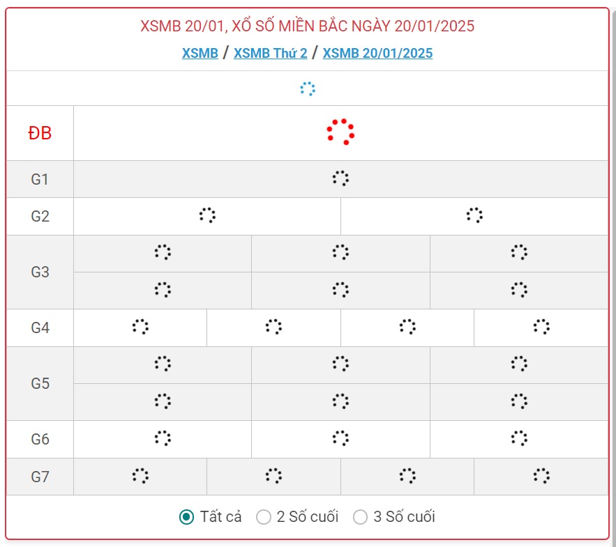 XSMB 20/1 - Kết quả xổ số miền Bắc hôm nay 20/1/2025 - KQXSMB ngày 20/1- Ảnh 1.